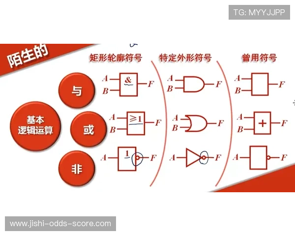 亚盘看波胆技巧避坑指南数字高频玩法防骗